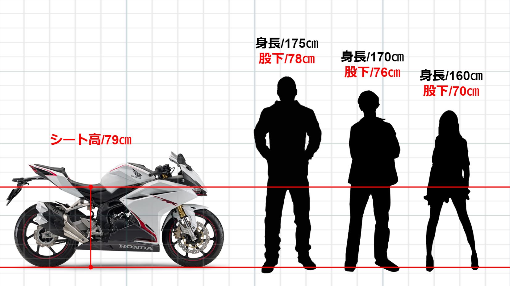 HONDA CBR250RR ABS 日規 終於到啦